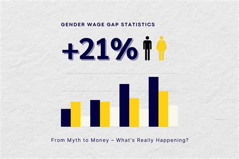 Gender Wage Gap Statistics 2024 Shocking Numbers That Will Leave You Speechless