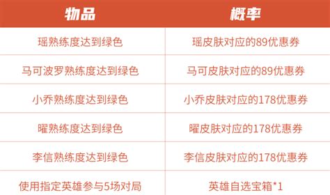 王者荣耀：五套年限返场、11款新皮肤上线，至少需要30000＋点券！