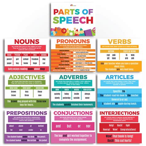 Buy Sproutbrite Parts Of Speech Bulletin Board Border Set Grammar