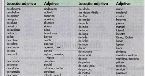 Locução Adjetiva De Chuva - LÍNGUA, PRA VOCÊ! : LOCUÇÃO ADJETIVA