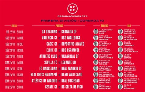 DESIGNACIONES Estos son los árbitros de la jornada 10 en Primera