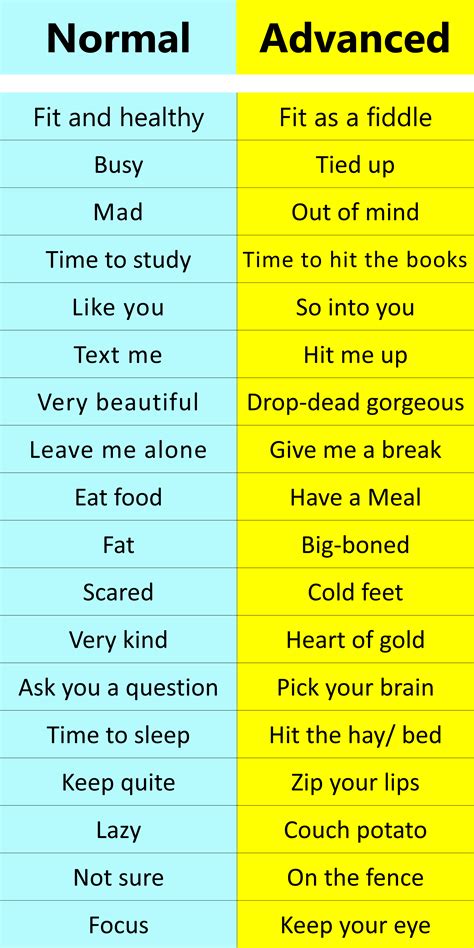 50 Normal English Vs Advanced English Sentences Pdf Artofit