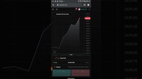 How To Create Financial Account And Trade Currency Pairs On Deriv