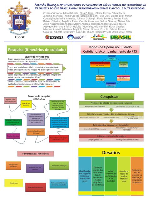 Como Fazer P Ster Para Congressos P Ster Para Medicina Modelos