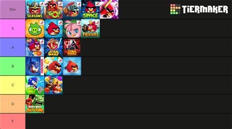 Angry Birds Tier List Community Rankings Tiermaker