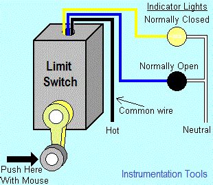 What is a Limit Switch ? - Inst Tools