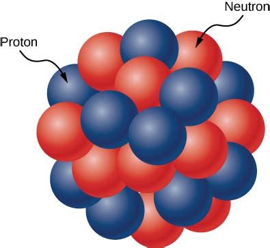 🧬🌌 Science Dictionary 🌌🧬: What is a Neutron