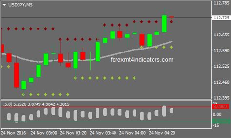 Eenvoudige Prijsactie Forex Binaire Opties Trading Strategie