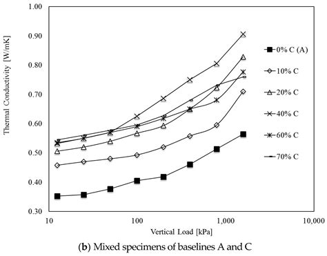 Applied Sciences Free Full Text Effects Of Fine Particles On