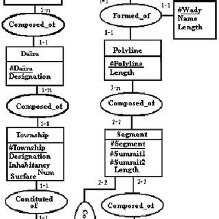 conceptual model   data  scientific diagram
