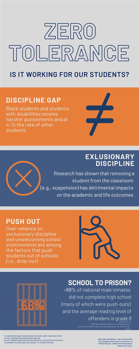 On Creating Dialogue About Exclusionary Discipline In Education Advoz