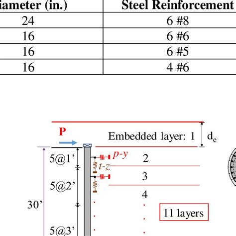 Seismic Design Details Of Cidh Piles Download Scientific Diagram