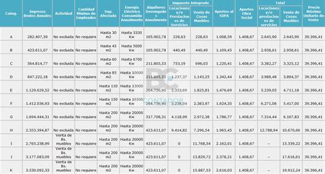 Afip Monotributo Estudio Contable Cavaliere Asoc