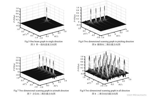 平面相控阵天线波束控制技术 BinaryStarXin的博客 CSDN博客