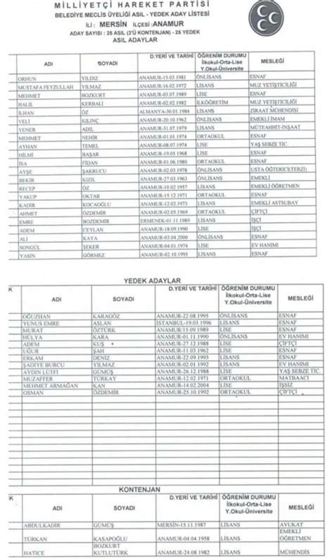 Anamur Cumhur İttifakı Belediye Meclis Üyeleri Listesi Belli Oldu