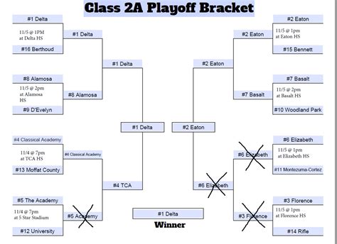 Class 2A Football Playoff Predictions Quarterfinals and Full Bracket ...