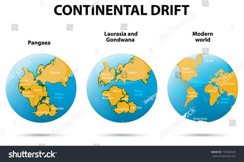 Continental Drift On The Planet Earth. Pangaea, Laurasia, Gondwana ...