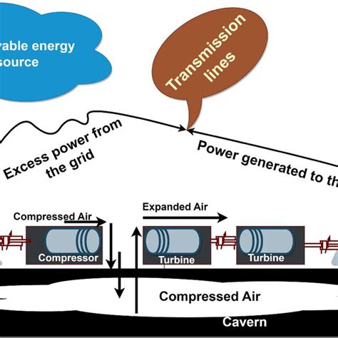 Pumpedhydro Energy Storage System Reproduced With Permission