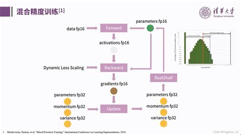 报告从GLM 130B到ChatGLM大模型预训练与微调学习记录