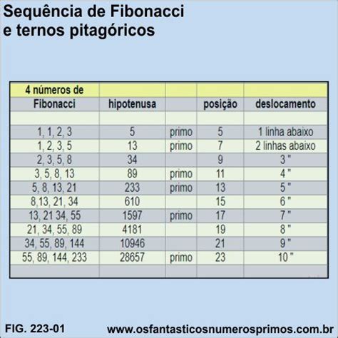 Sequ Ncia De Fibonacci Entenda O Que E Como Funciona Verloop Io