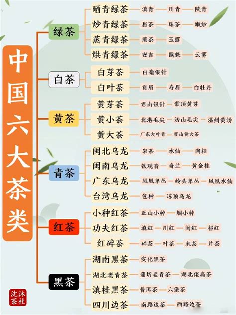 一张图带你快速掌握中国六大茶类茶客