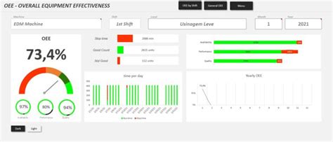 Excel OEE Spreadsheet Template - Exsheets