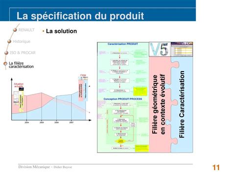 PPT La spécification PowerPoint Presentation free download ID 5670642