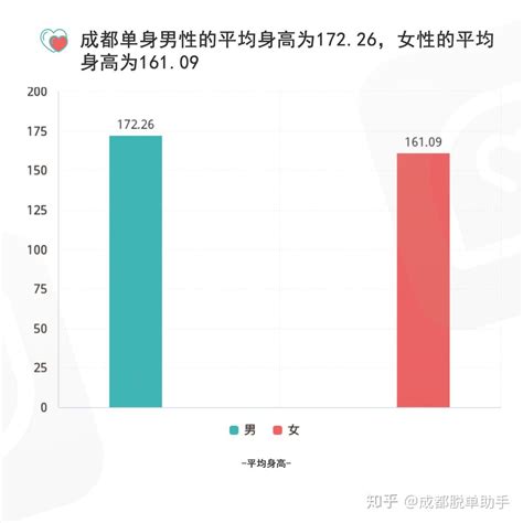 『纯干货』2019年成都单身交友数据分析报告 知乎