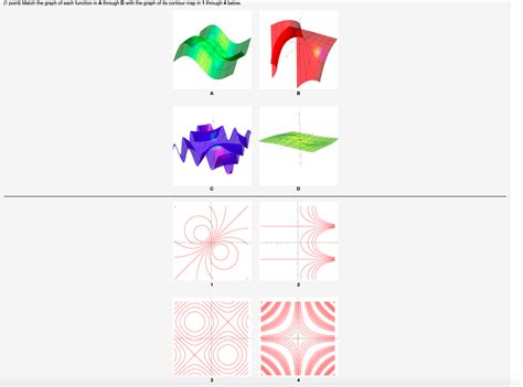 Solved Point Match The Graph Of Each Function In A Chegg