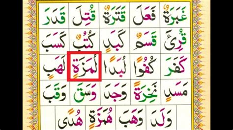 Noorani Qaida Lesson 6 Full Urdu Hindi Learn Noorani Qaida With