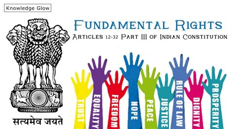 Fundamental Rights Articles 12 35 Indian Constitution