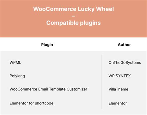 Woocommerce Lucky Wheel Spin And Win The 1st Useful Lucky Wheel Spin