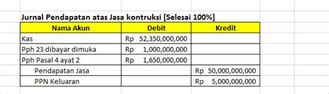 Contoh Jurnal Pajak Ppn Dan Pph 23 Hot Sex Picture