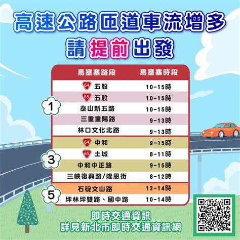 清明連假掃墓新北推接駁車 易塞路段、高乘載資訊一次看 地方 中央社 Cna