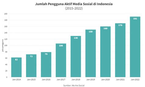 Instagram Vs TikTok Mana Yang Lebih Bagus Untuk Jualan Lihat 7