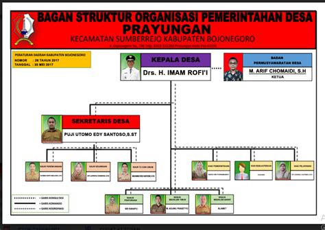 Struktur Perangkat Desa Terdiri Dari Ini Jawabannya Lokerpintar Id