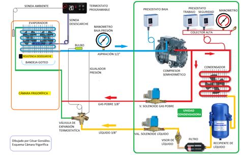 Diagrama Electrico De Circuito Refrigeracion Ciclo De Refrig