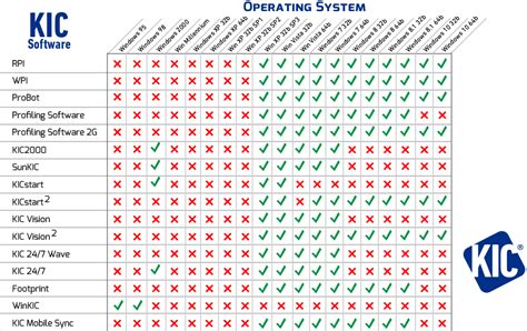 OS Compatibility Chart - KIC Thermal