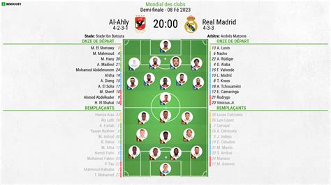 Compos Officielles Al Ahly Real Madrid