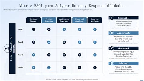 Matriz Roles Y Responsabilidades Image To U