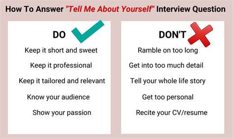 How To Ace The "Tell Me About Yourself" Interview Question - She Owns Success