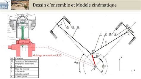 Fonctionnement électrique et schéma cinématique de la Vérin