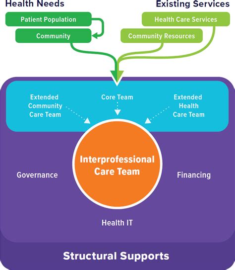 Integrated Primary Care Delivery Implementing High Quality Primary