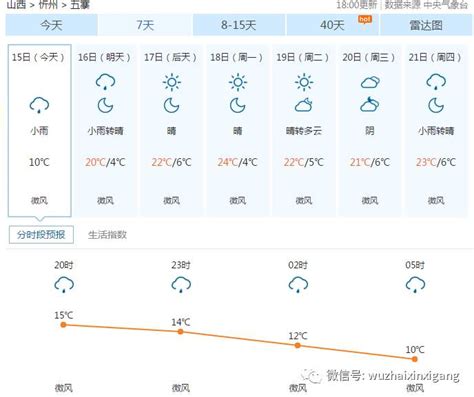 五寨县天气预报40天 五寨24小时天气预报 五寨县三岔镇天气预报 大山谷图库