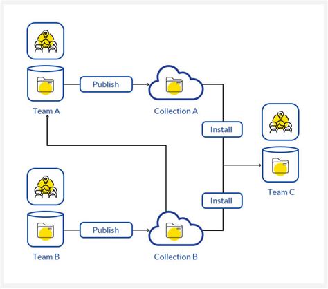 What are the top 10 Micro Frontend frameworks?