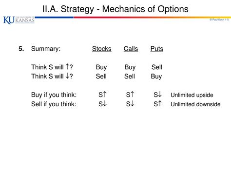 Ppt Chapter 9 Mechanics Of Options Markets Powerpoint Presentation