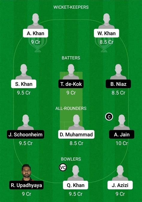 European Cricket League 2022 Group D Playoff 1 MSF Vs VOC Dream11