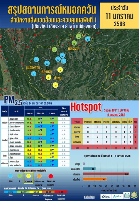 Thai Enquirer On Twitter The Toxic Dust Or PM2 5 Level In Chiang Mai