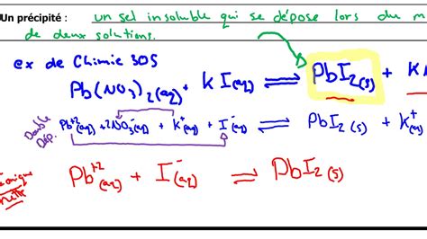 Solubilit La R Action Ionique Nette Youtube