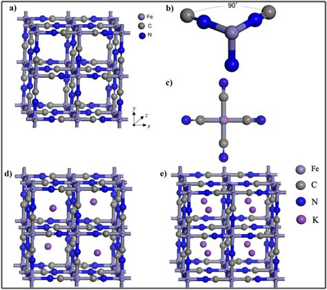 Schematic Representation Of The Crystal Structure Of Pb Fe Fe Cn